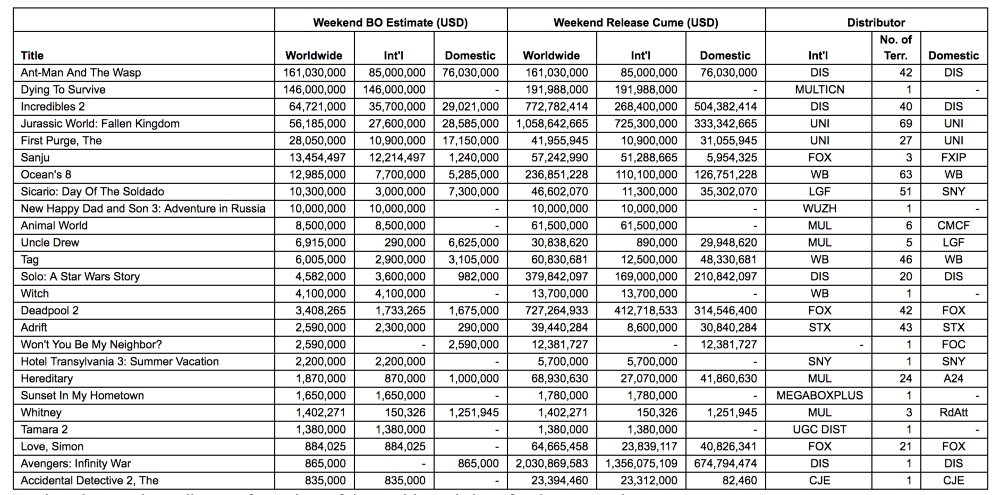 box-office-com-score