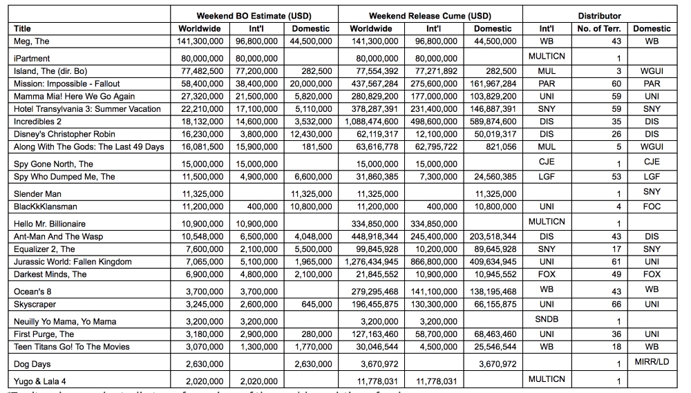 box-office-report