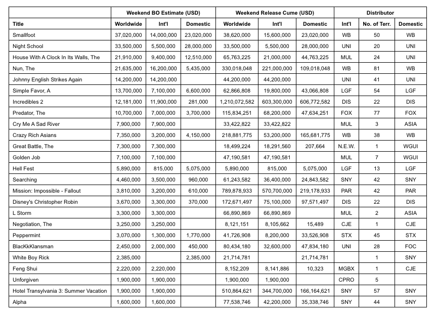 weekend-box-office