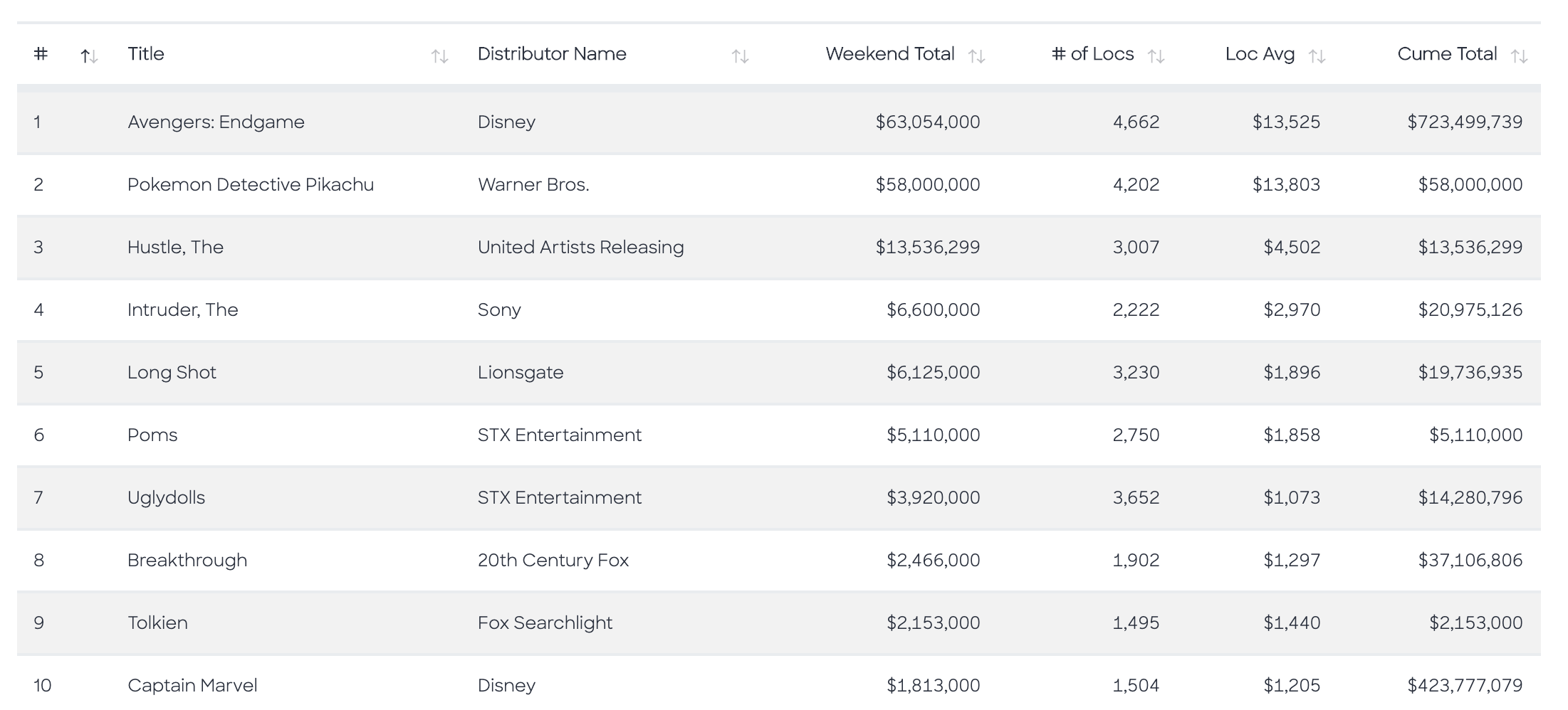 weekend-box-office
